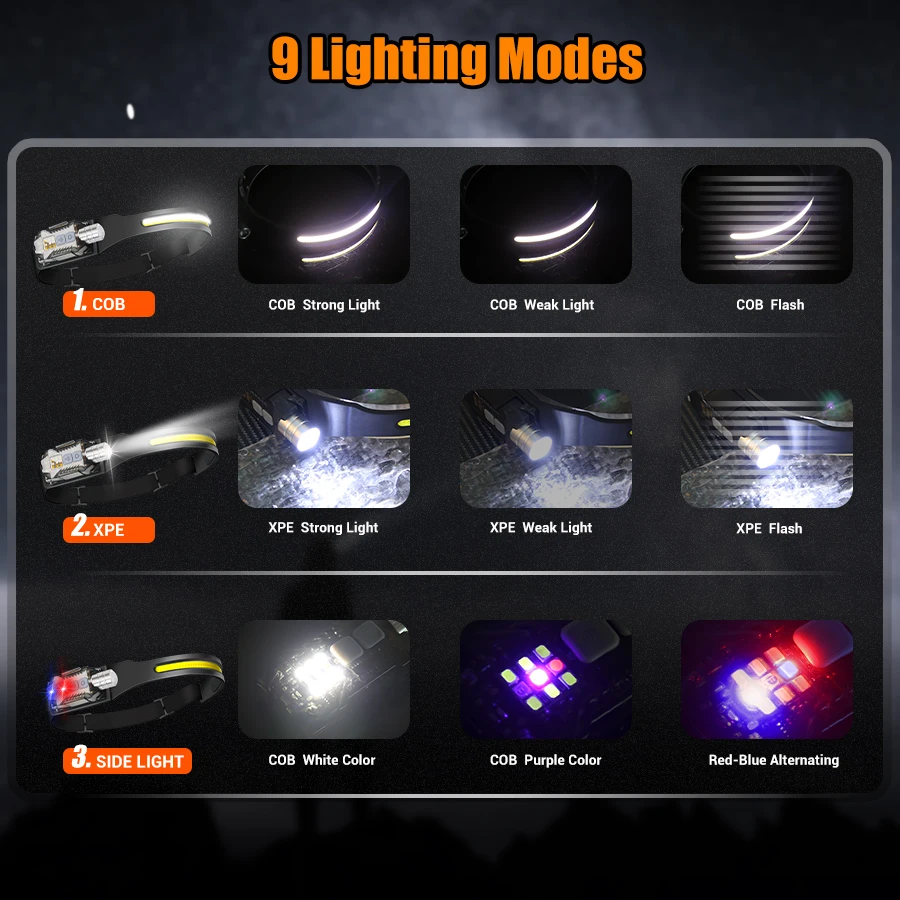 Powerful LED Headlamp Portable - đánh giá và giá Outdoor Camping Lighting