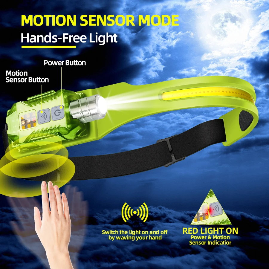Powerful LED Headlamp Portable - đánh giá và giá Outdoor Camping Lighting